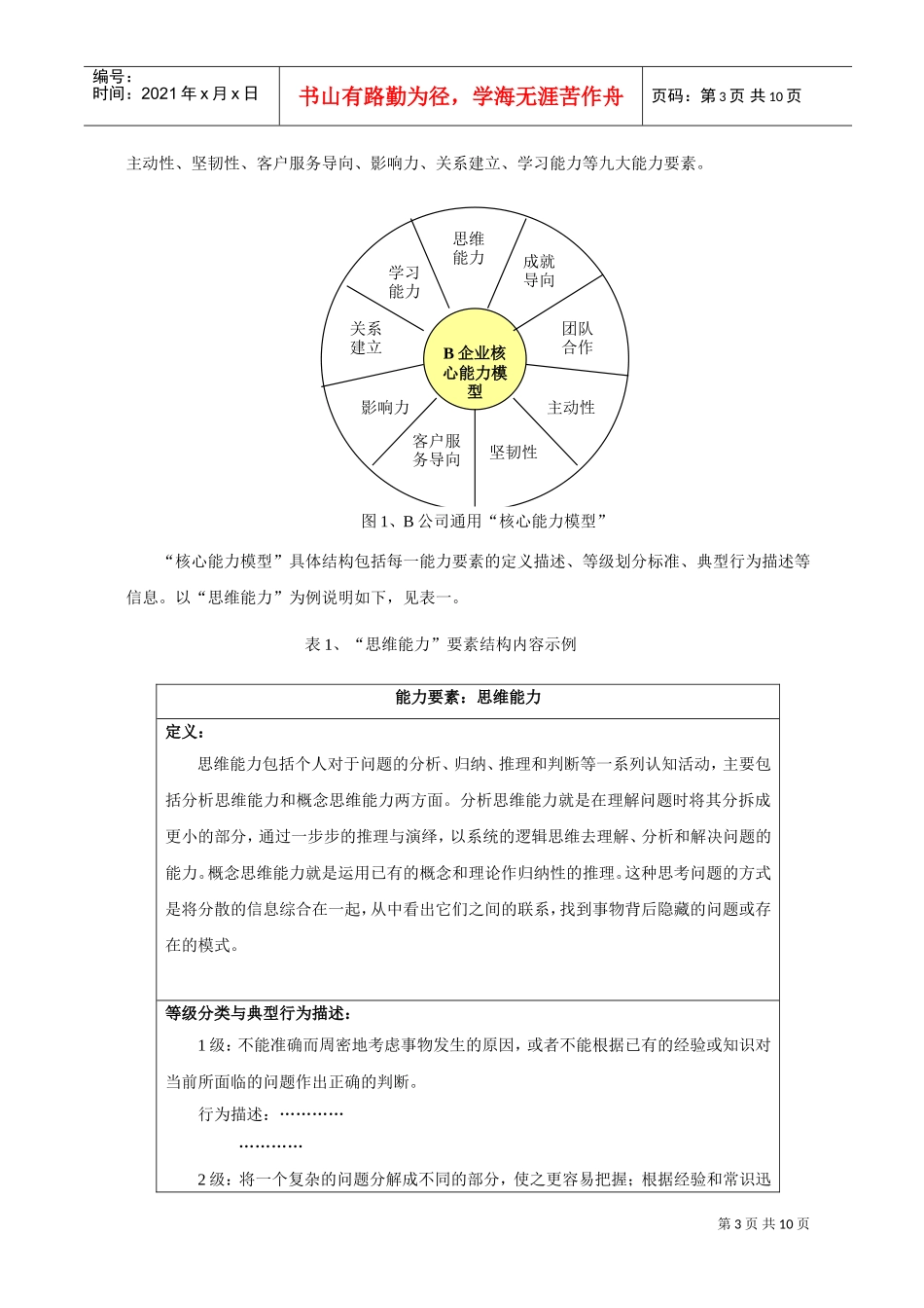 基于能力模型的招聘管理系统_第3页
