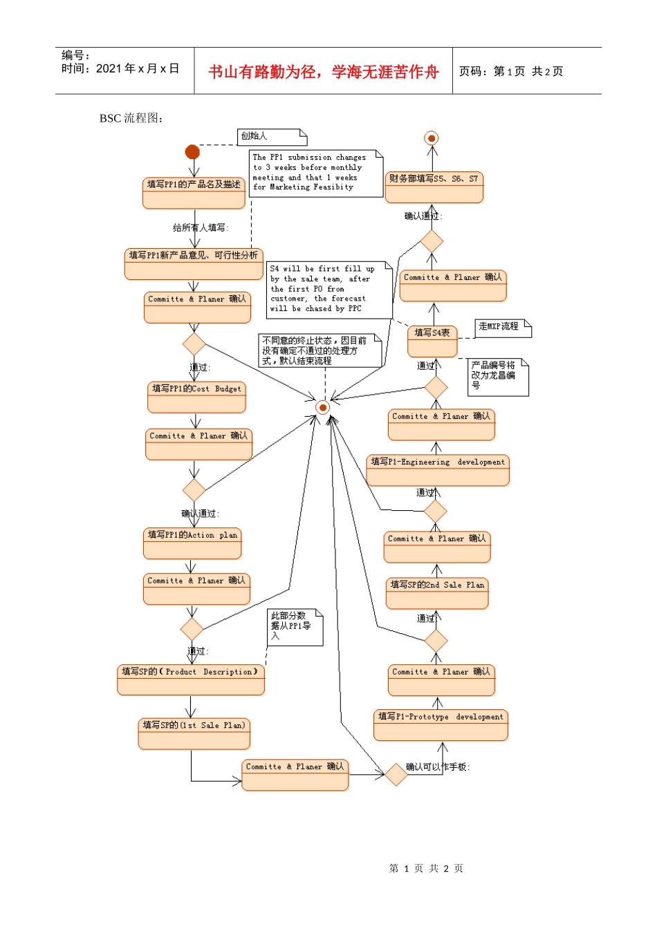 人力资源-2022BSC流程图_第1页
