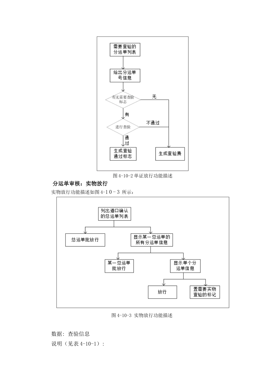 进出口货物通关管理(5)(1)_第3页