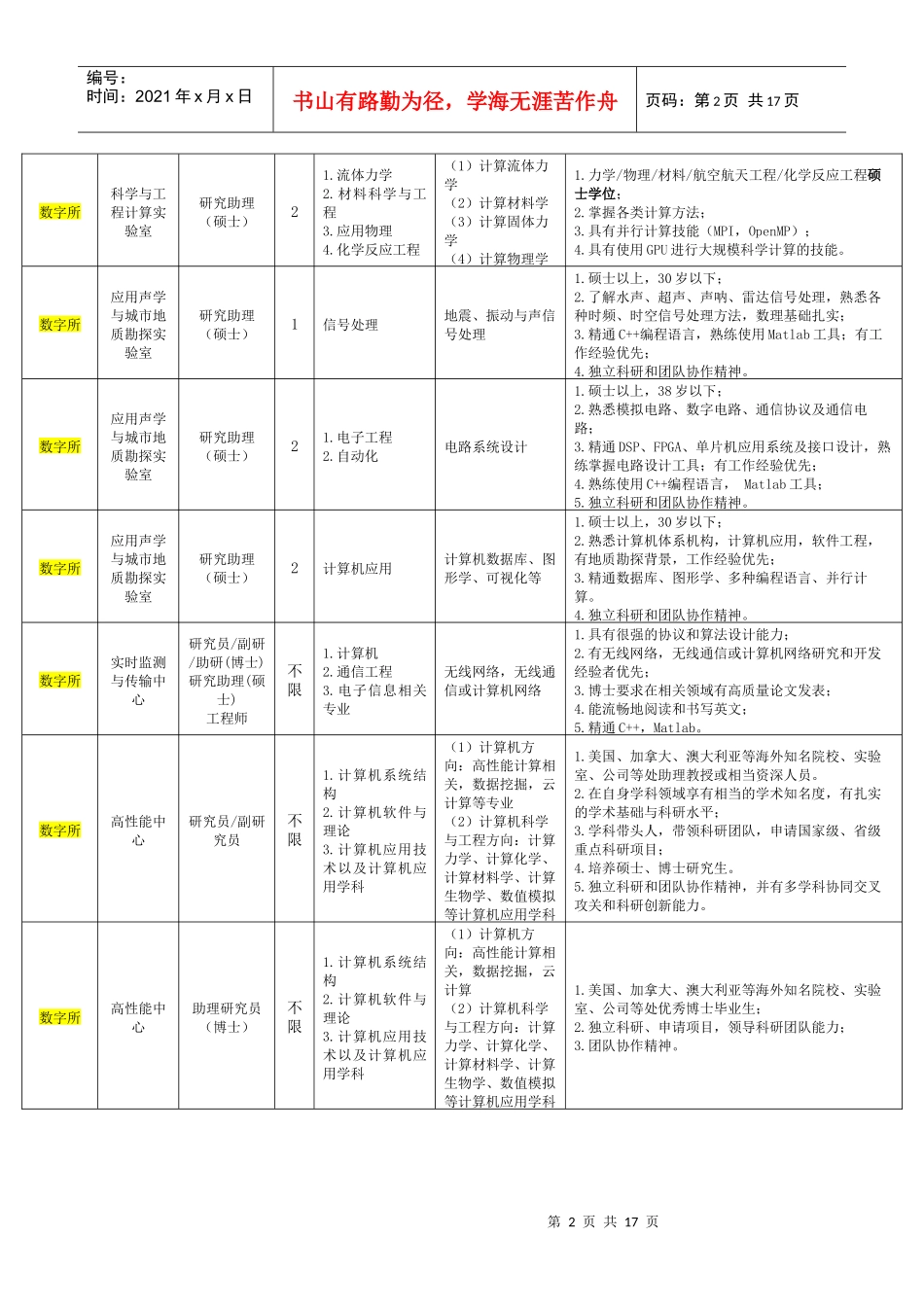 中国科学院深圳先进技术研究院校园招聘启事_第2页