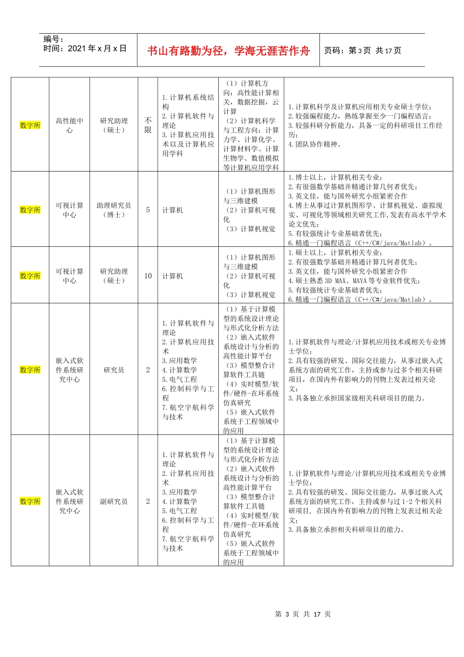 中国科学院深圳先进技术研究院校园招聘启事_第3页