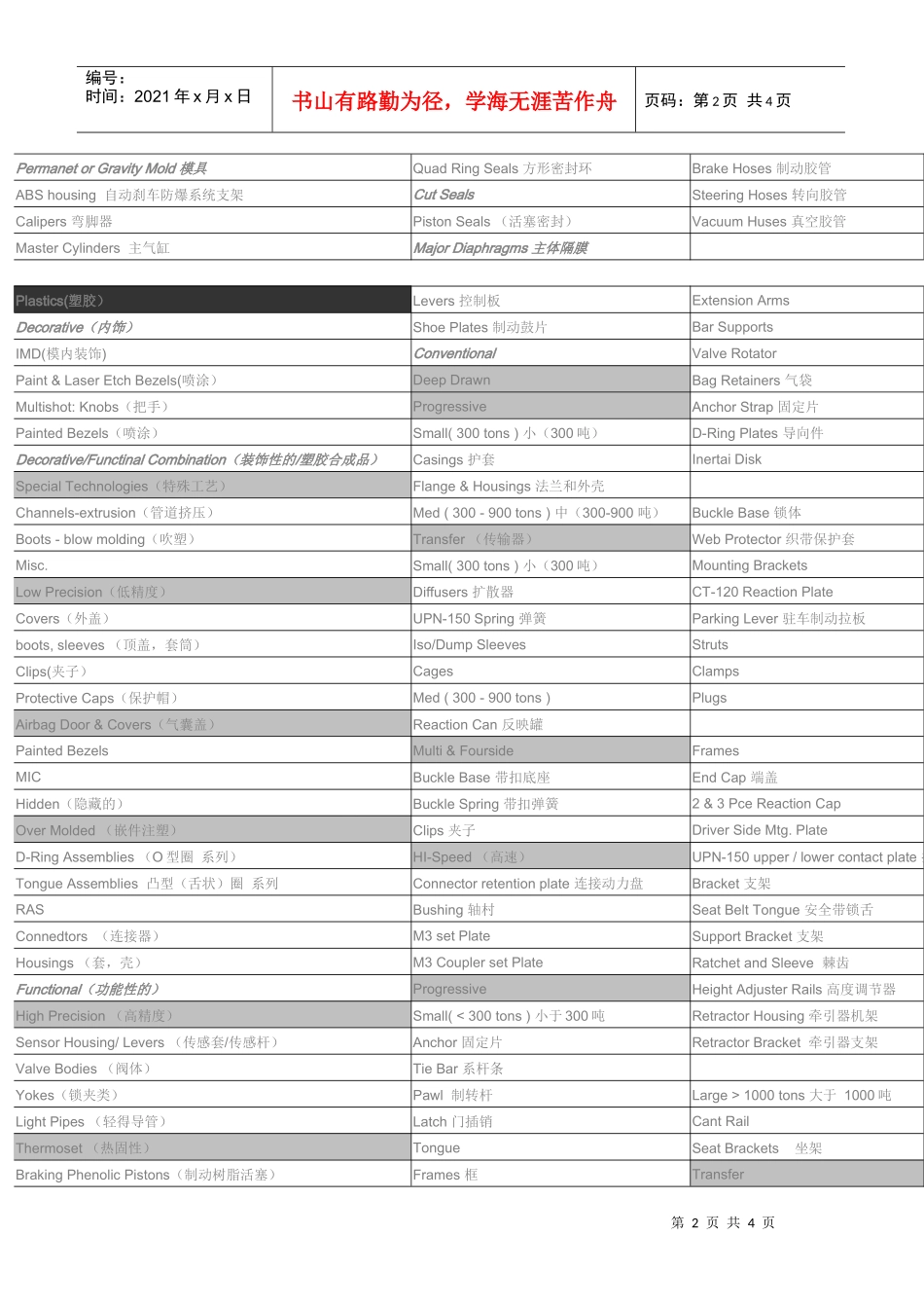 人力资源-2022trw采购清单-汽车会议研讨会论坛设计工程师招聘会展览车_第2页