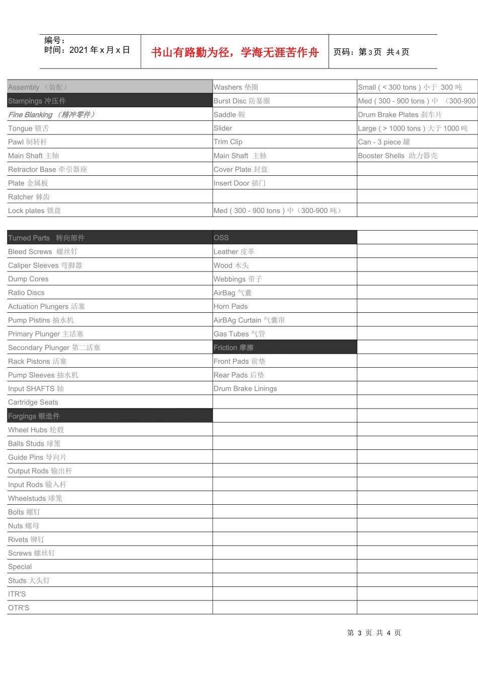 人力资源-2022trw采购清单-汽车会议研讨会论坛设计工程师招聘会展览车_第3页