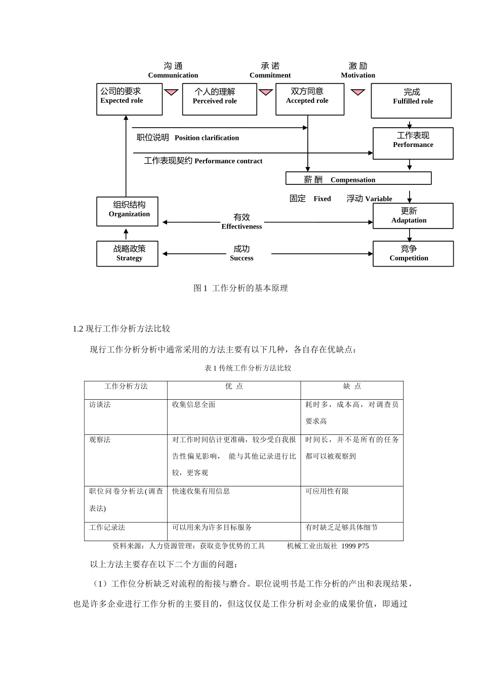 基于业务流程的工作分析方法_第2页