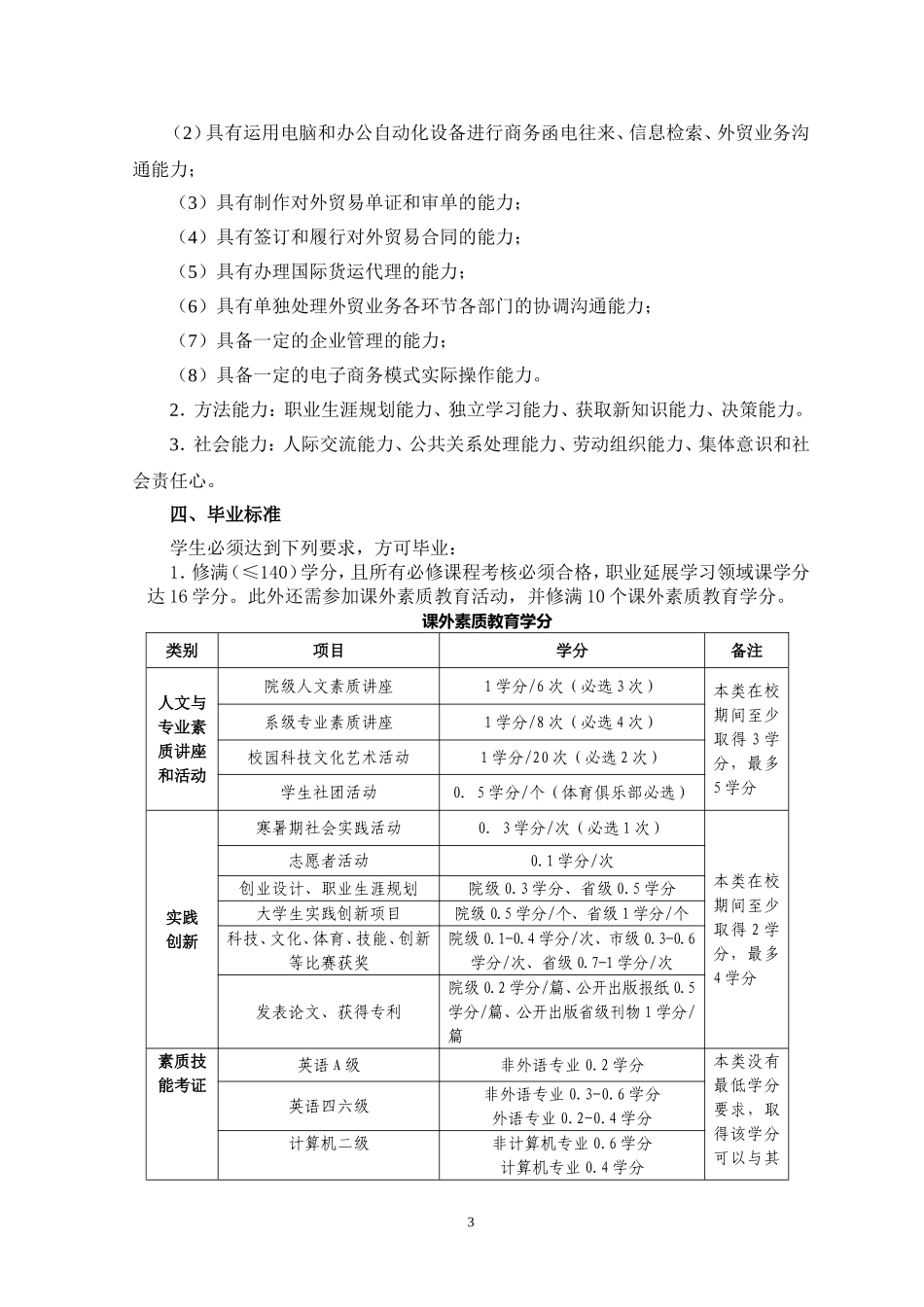 商务英语专业人才培养方案_第3页