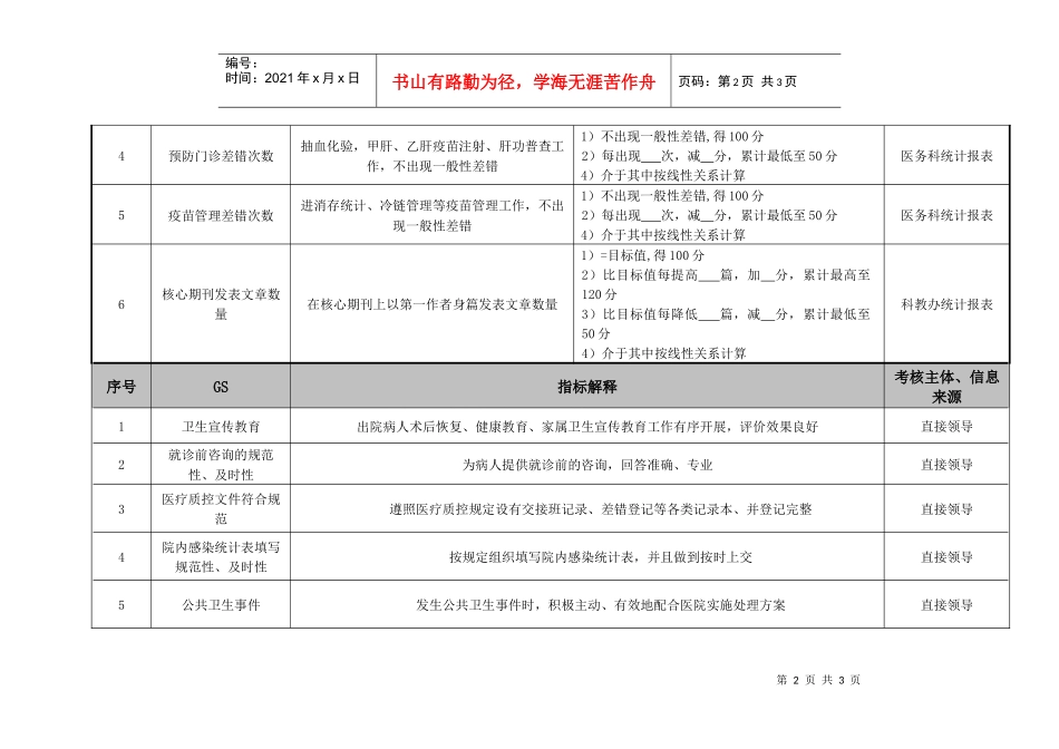 医院医疗社服绩效考核指标_第2页
