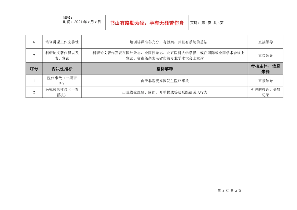 医院医疗社服绩效考核指标_第3页