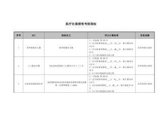 医院医疗社服绩效考核指标