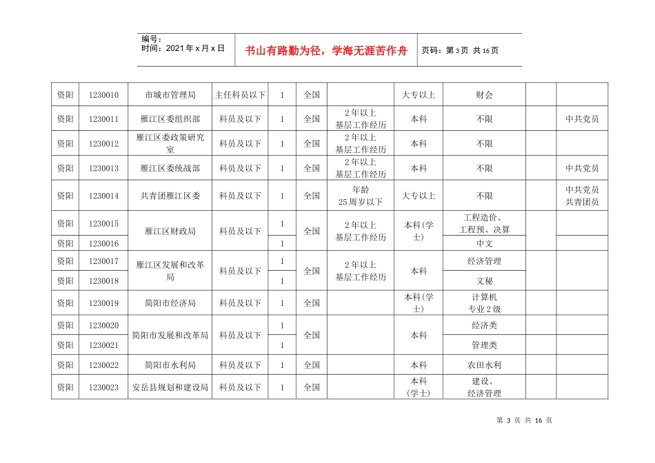 中共资阳市委组织部资阳市人事局_第3页