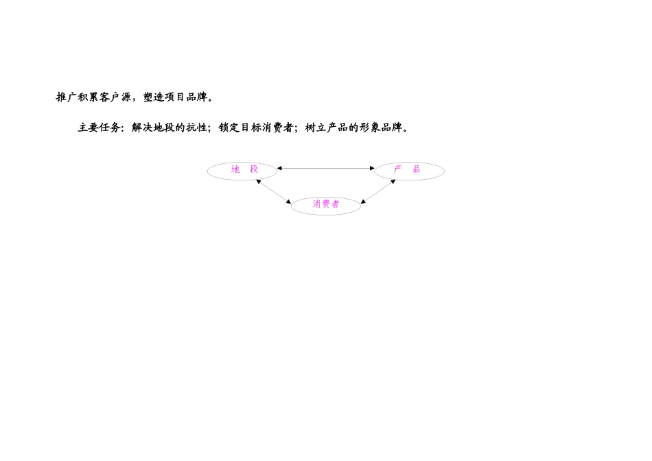 某街坊整合营销_第2页
