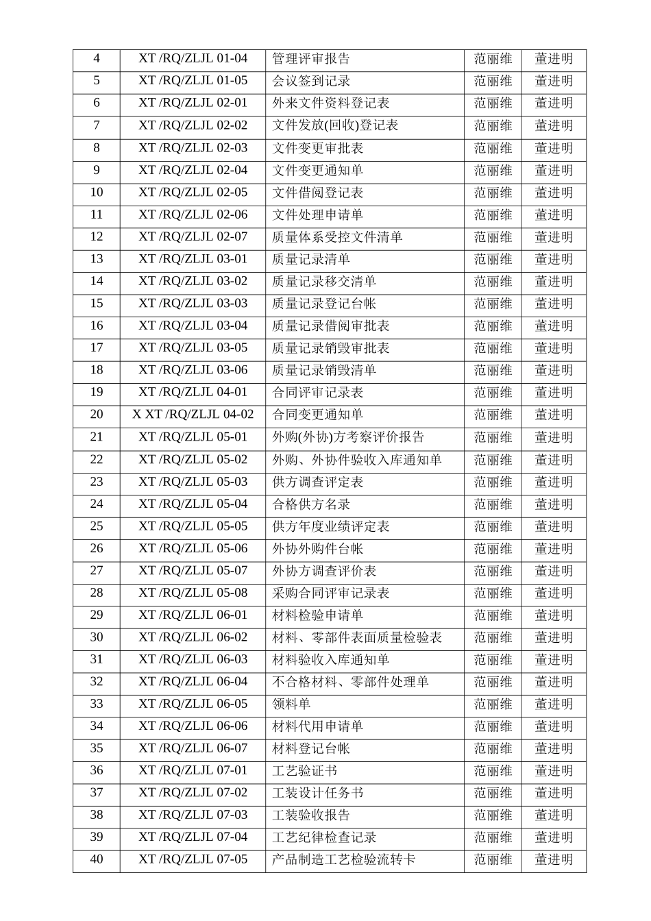 人力资源-202203压力容器制造质量记录表格_第3页