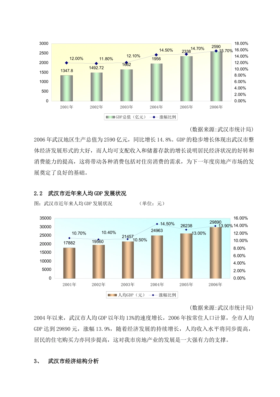某地块前期定位方案建议_第2页