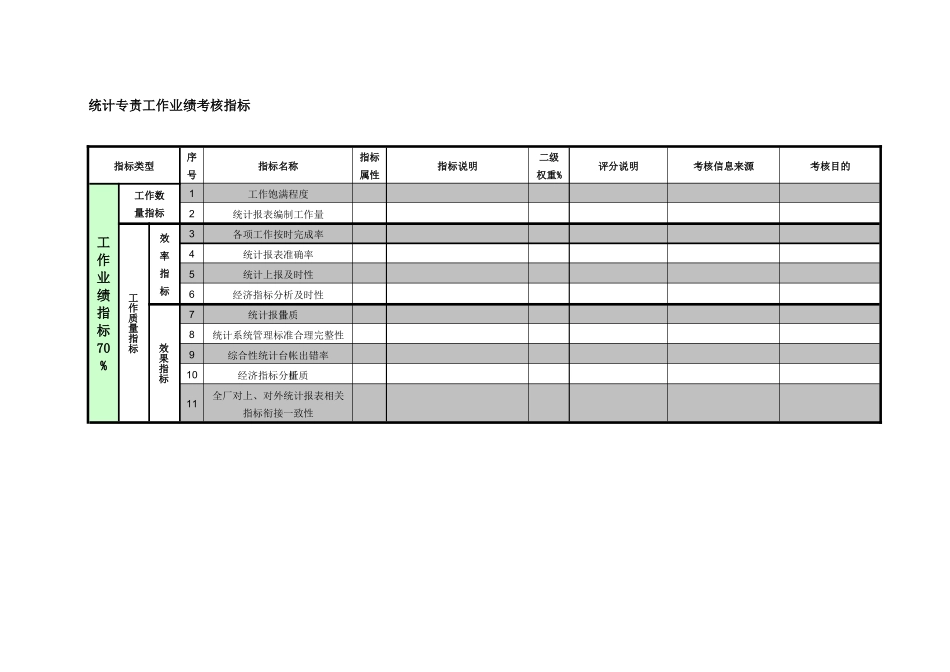 紧水滩电厂综合管理部统计专责工作业绩考核指标_第1页