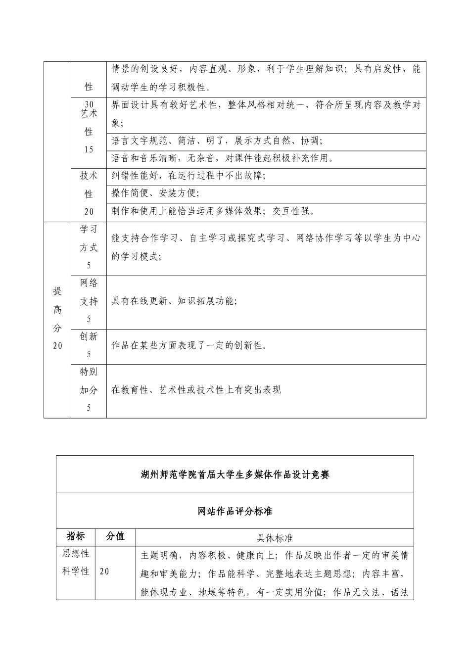 湖州师范学院第二届大学生多媒体作品设计竞赛决赛方案-_第3页