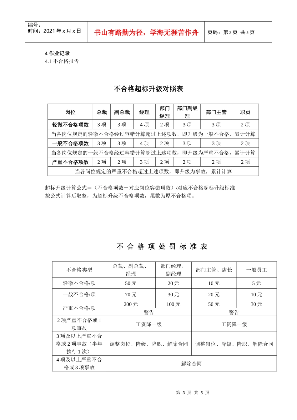 体系运行奖惩办法_第3页