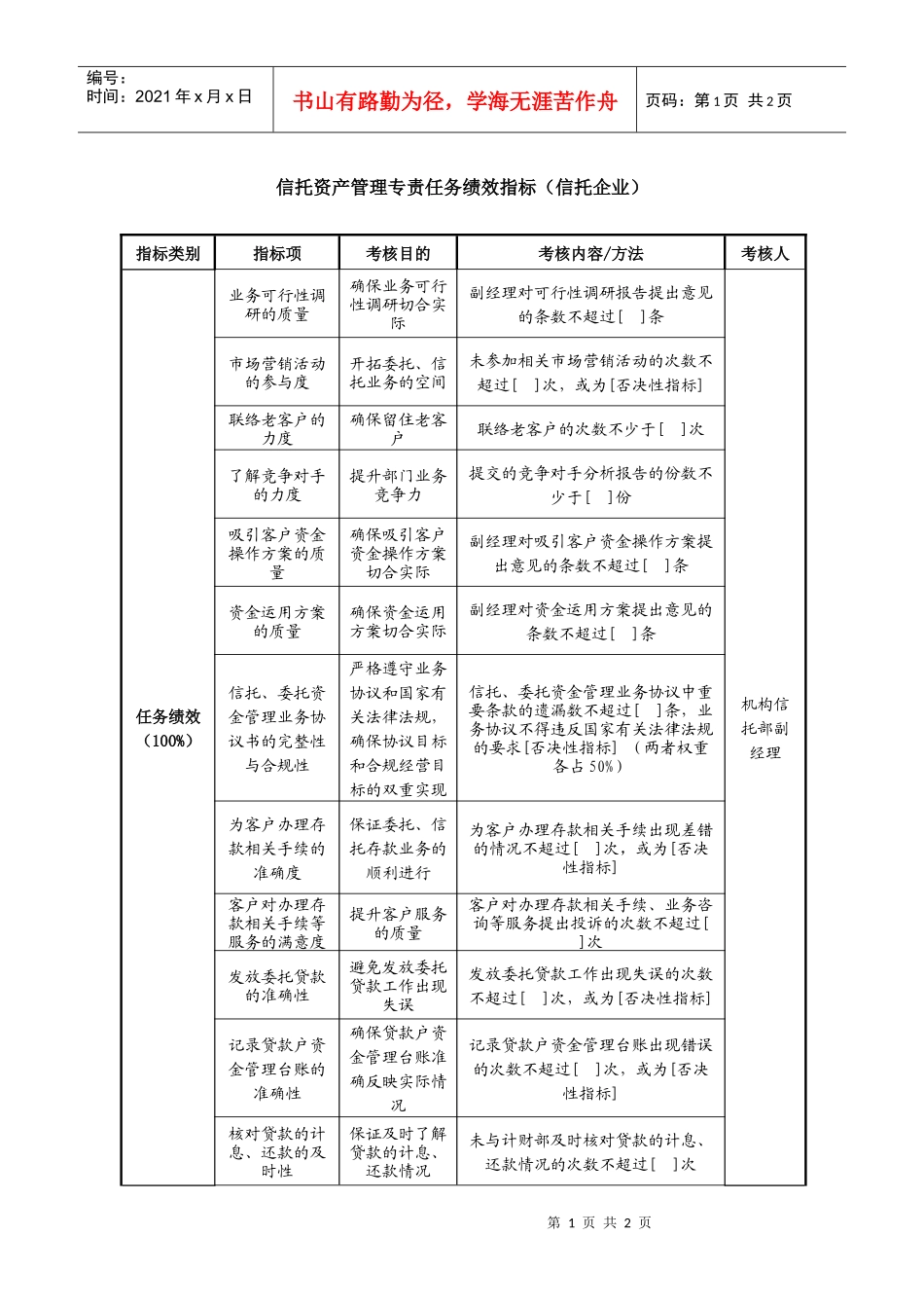 信托资产管理专责任务绩效指标（信托企业_第1页
