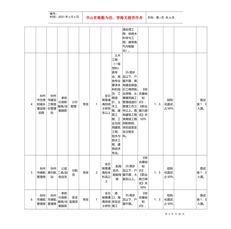 事业单位招考职位表范本_第2页