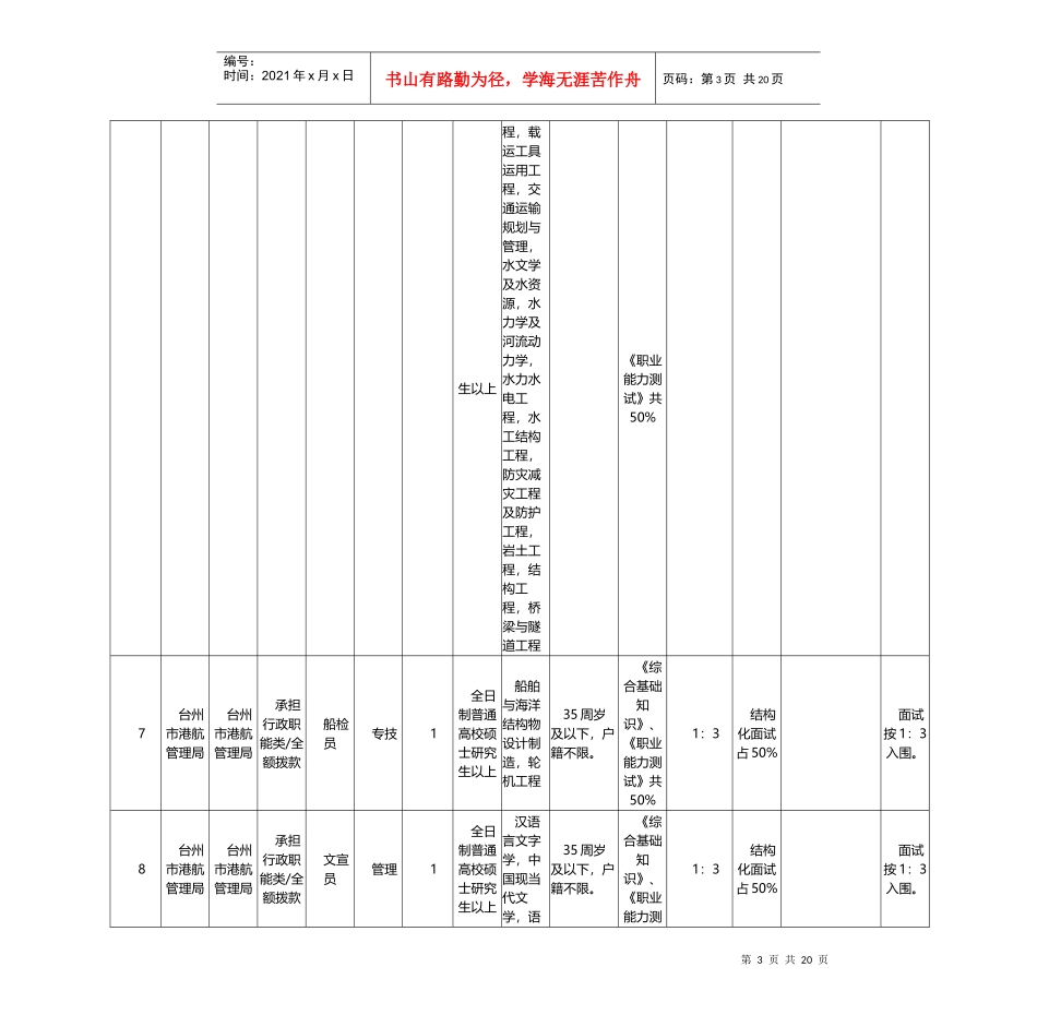 事业单位招考职位表范本_第3页