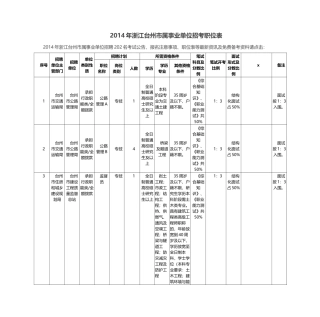 事业单位招考职位表范本