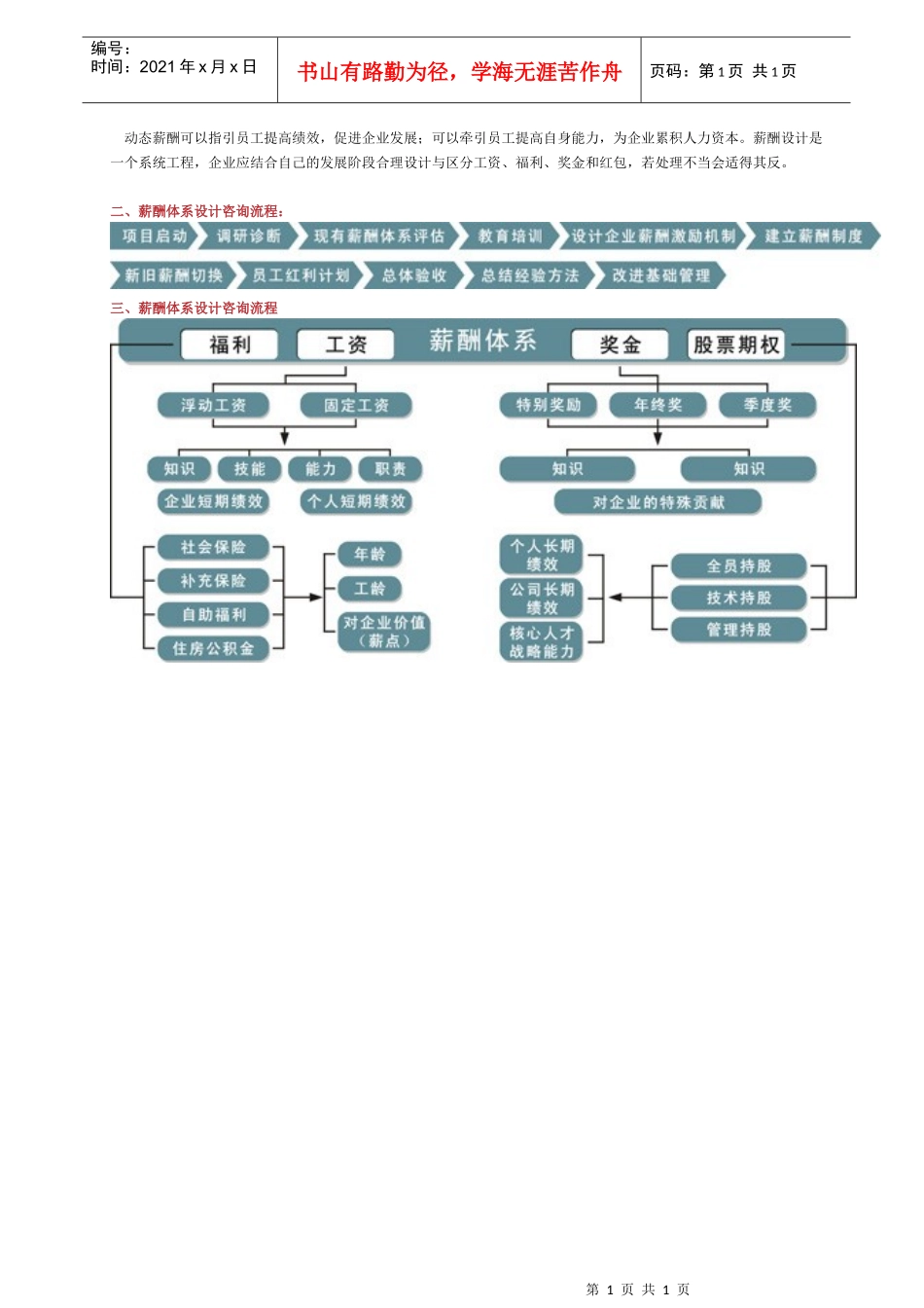 动态薪酬可以指引员工提高绩效_第1页