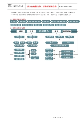 动态薪酬可以指引员工提高绩效