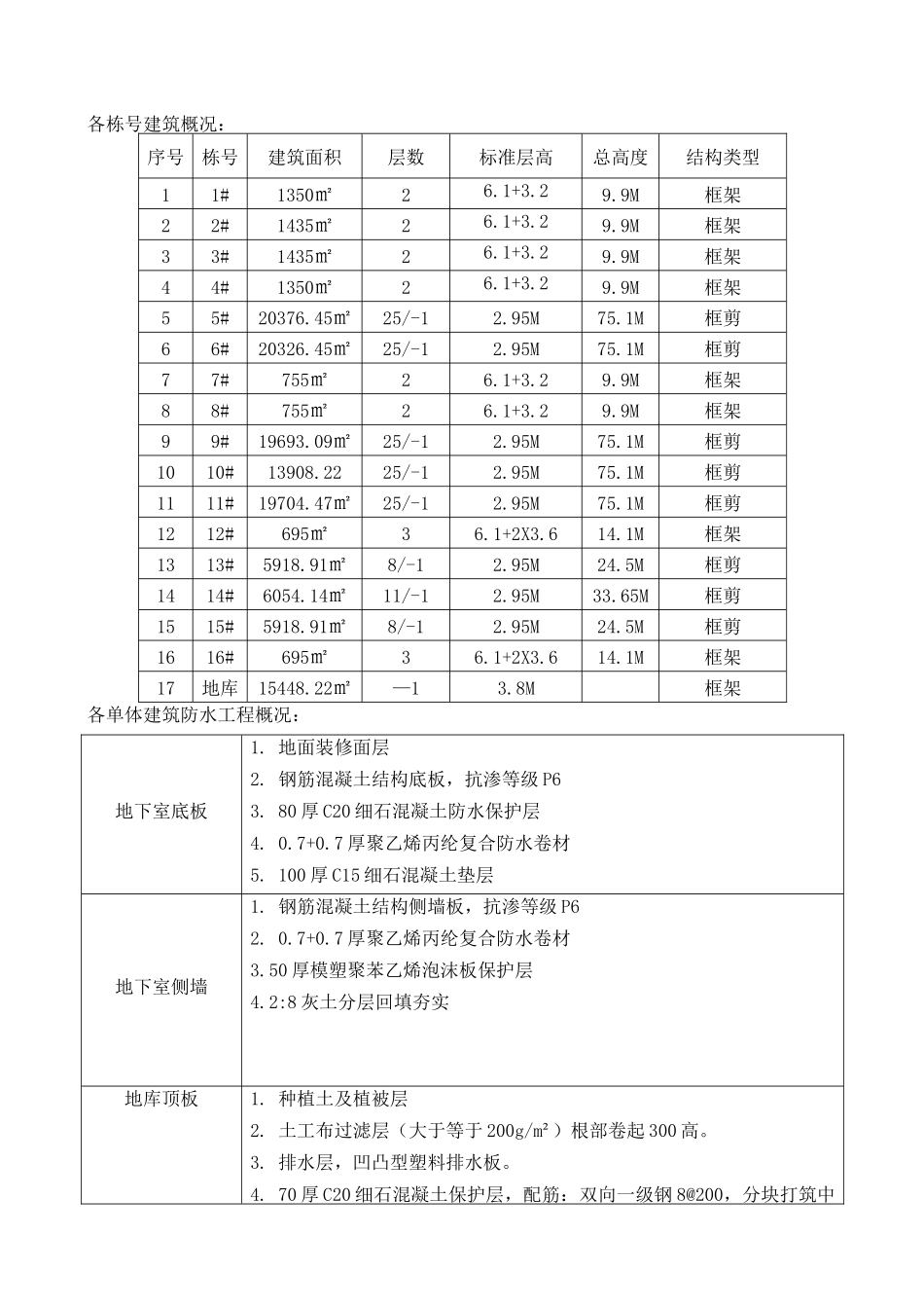 防水工程专项施工方案(完成)_第3页