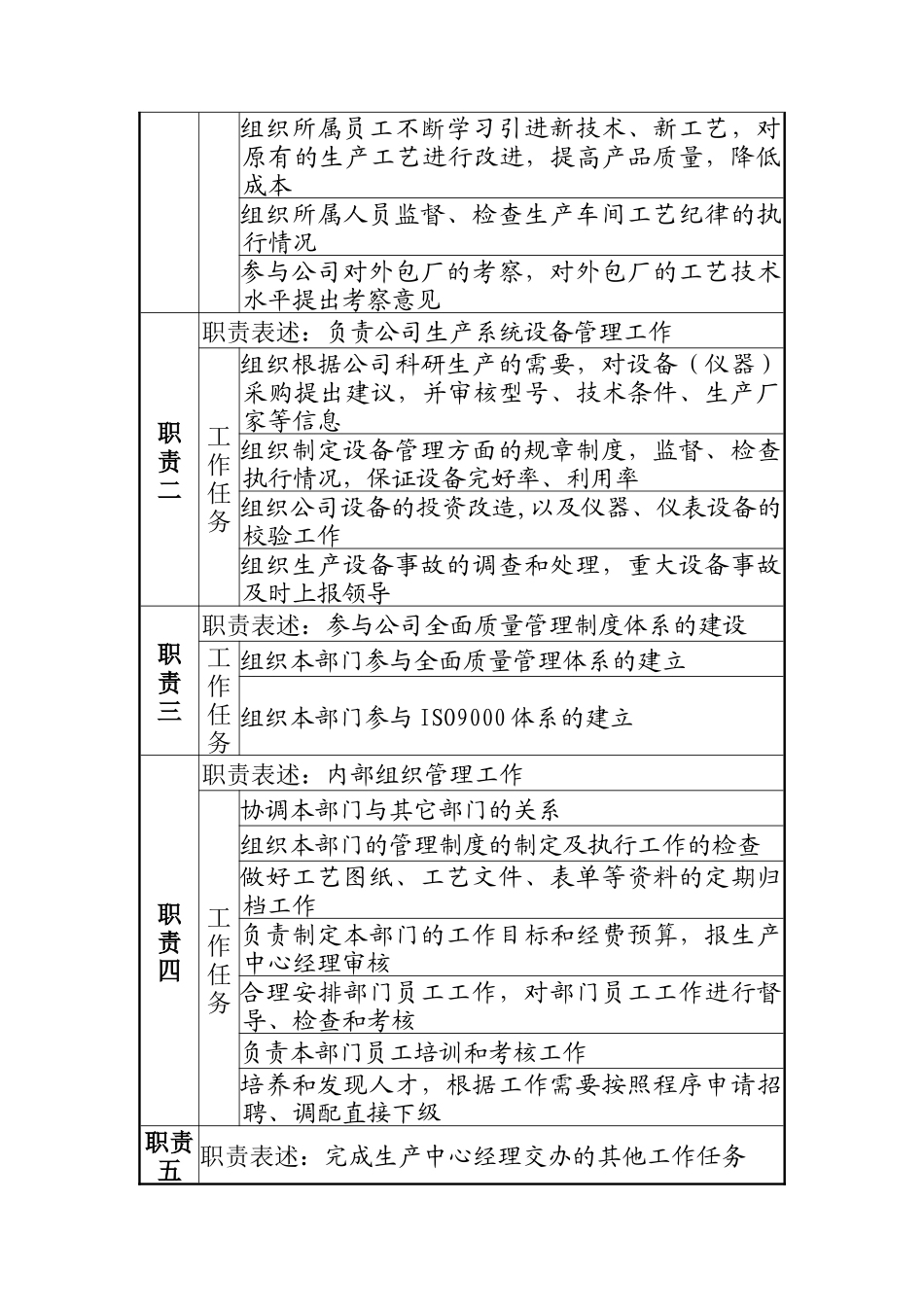 工艺技术室主任岗位说明书_第2页
