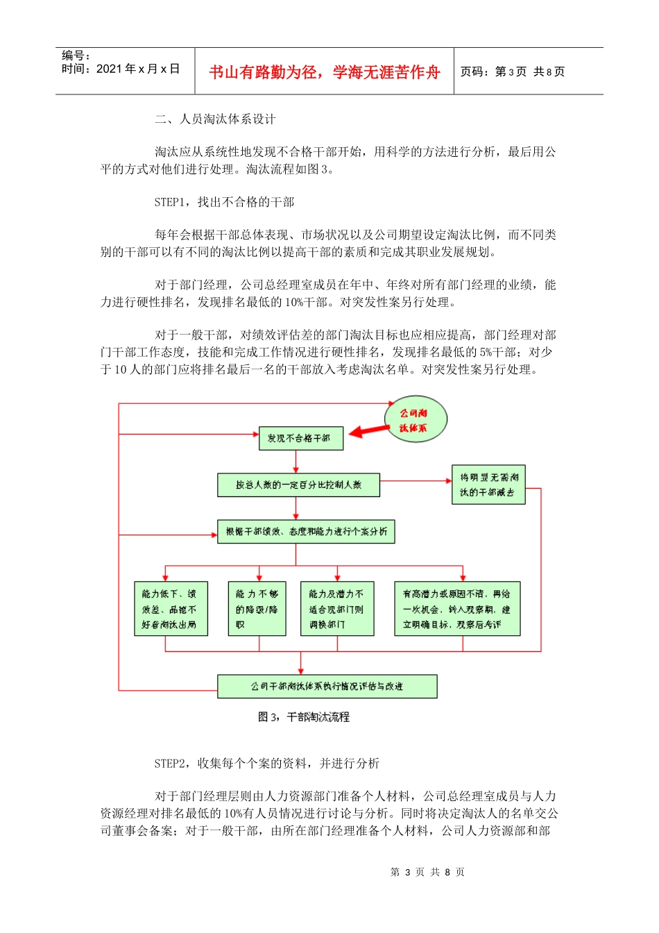 人力资源-202200怎样建立科学的人员配置体系_第3页