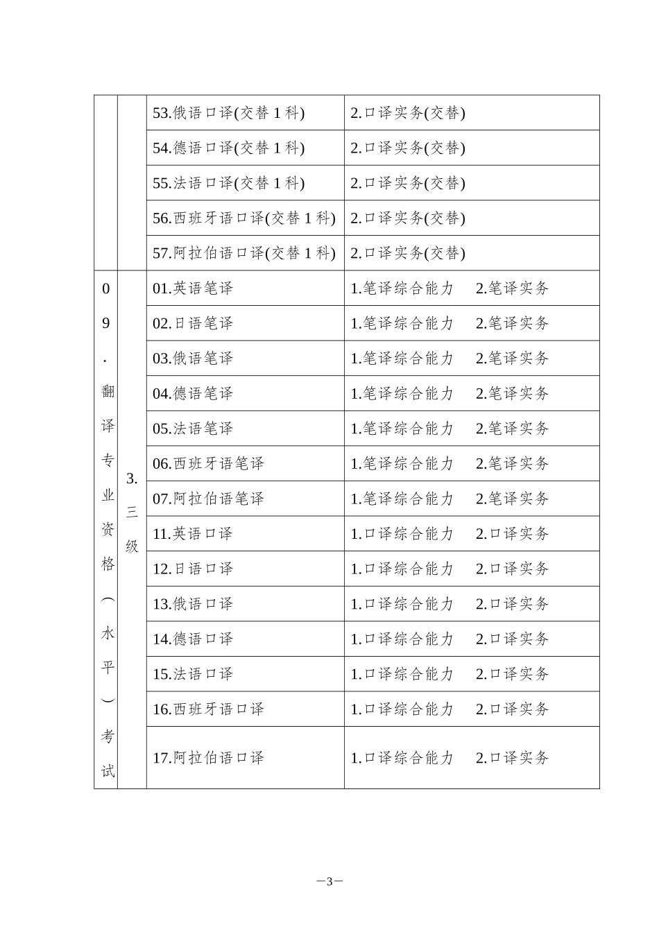 XXXX年翻译考试工作计划_第3页