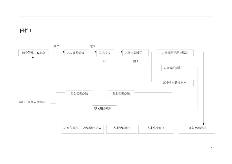 x人力资源部部长工作细则_第2页