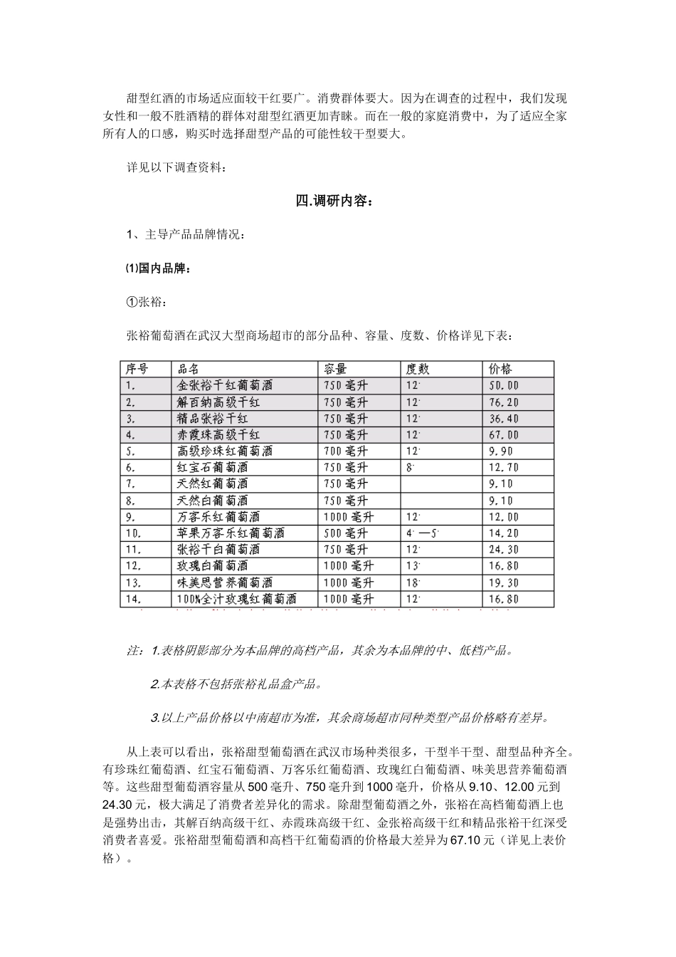 葡萄酒市场调研报告_第2页