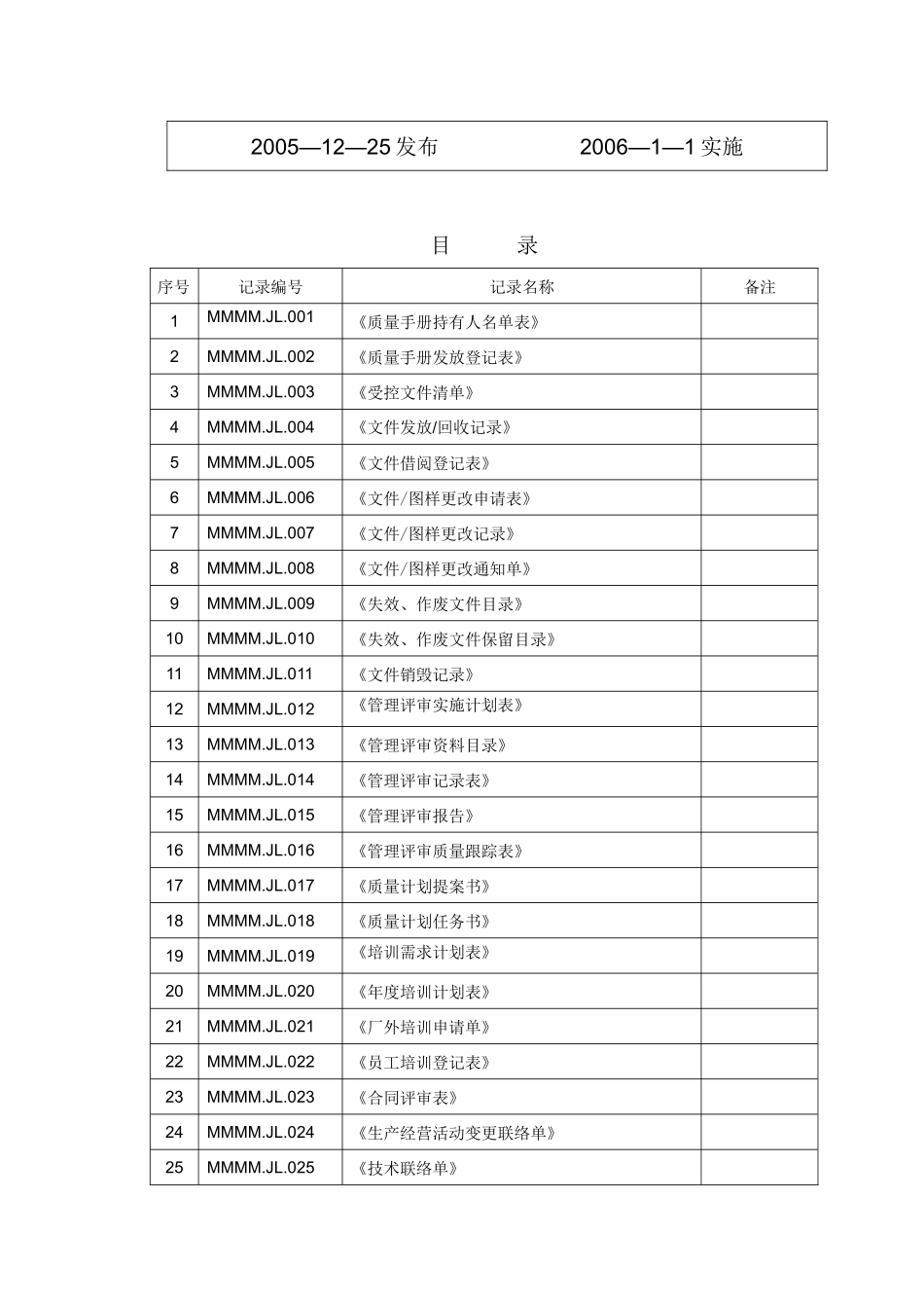 压力容器制造记录表格式样_第2页