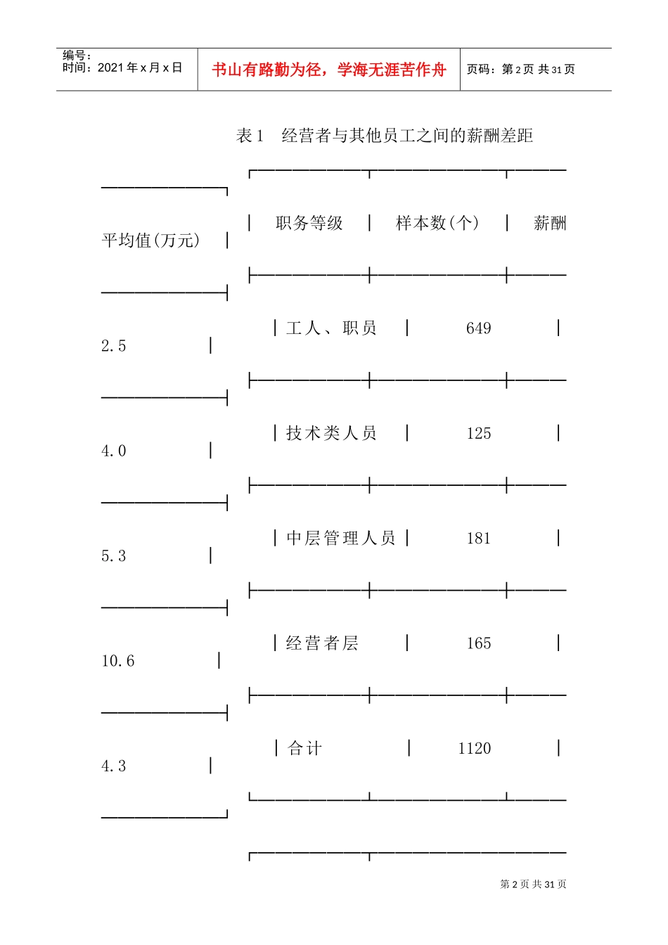 国有企业经营者薪酬激励的主要问题_第2页