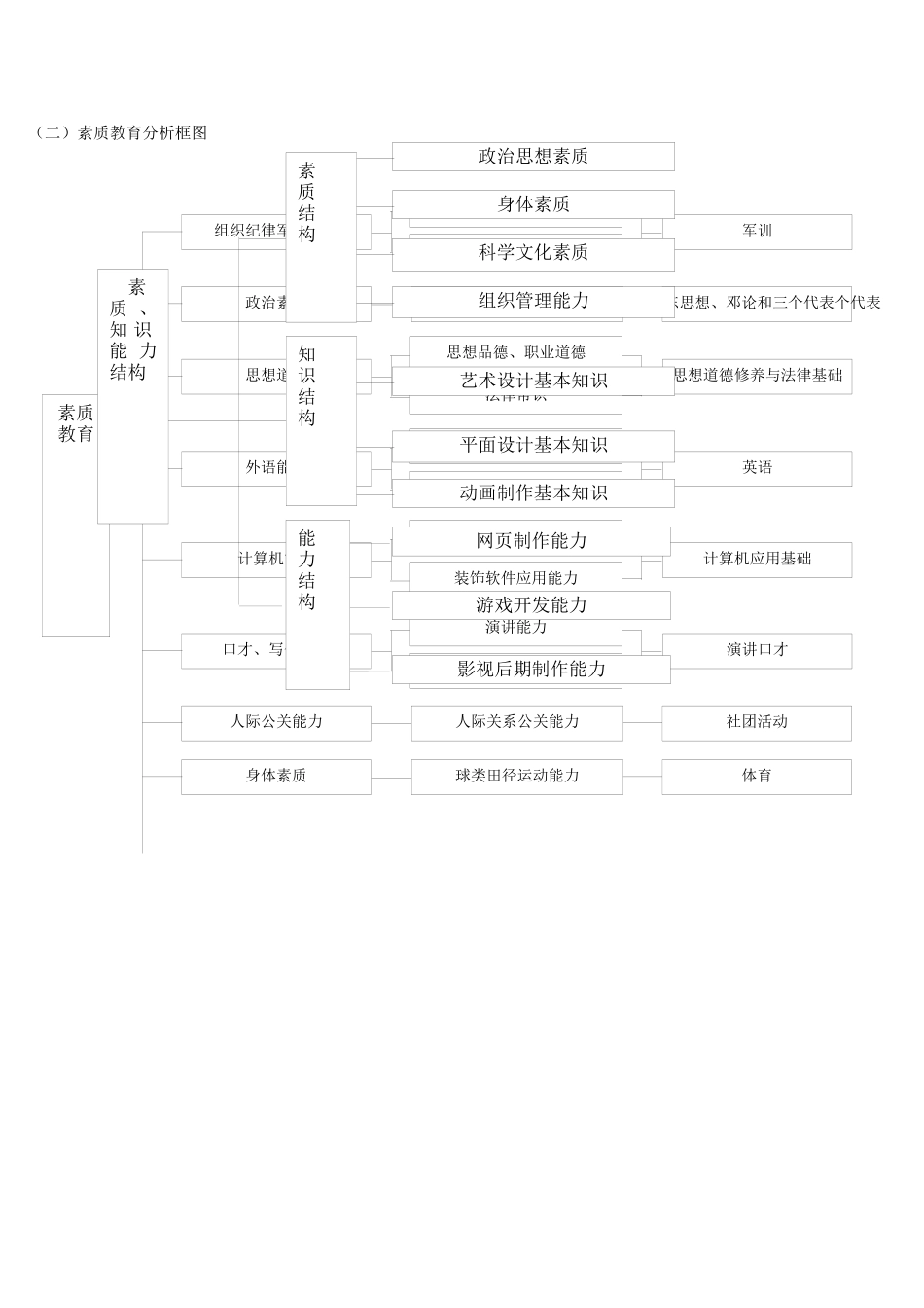 计算机多媒体技术专业(影视后期制作)人才培养方案(0910)_第3页