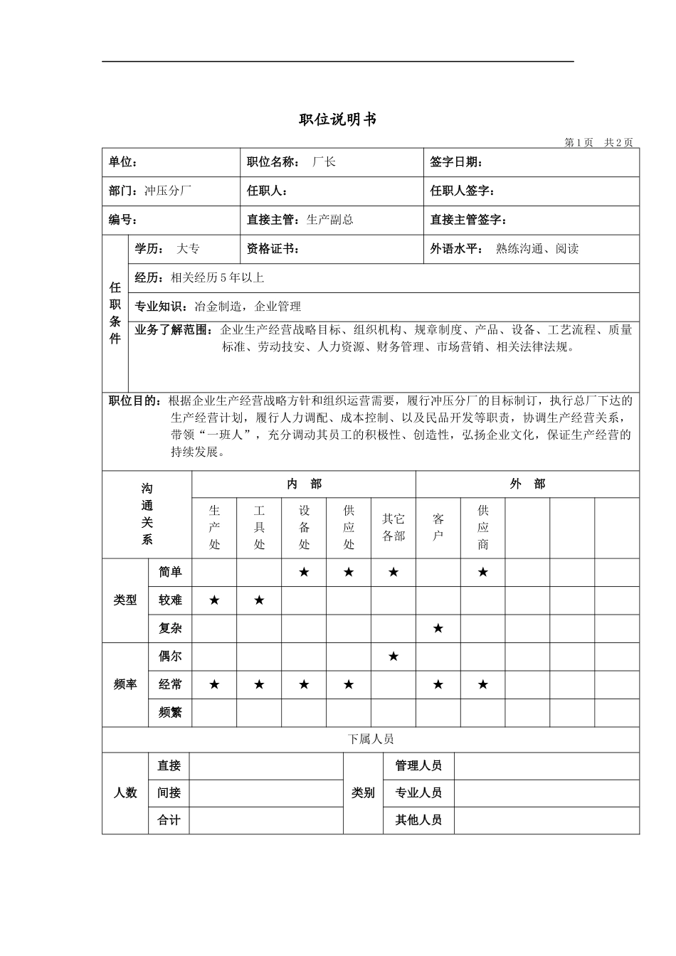冲压分厂厂长岗位说明书_第1页