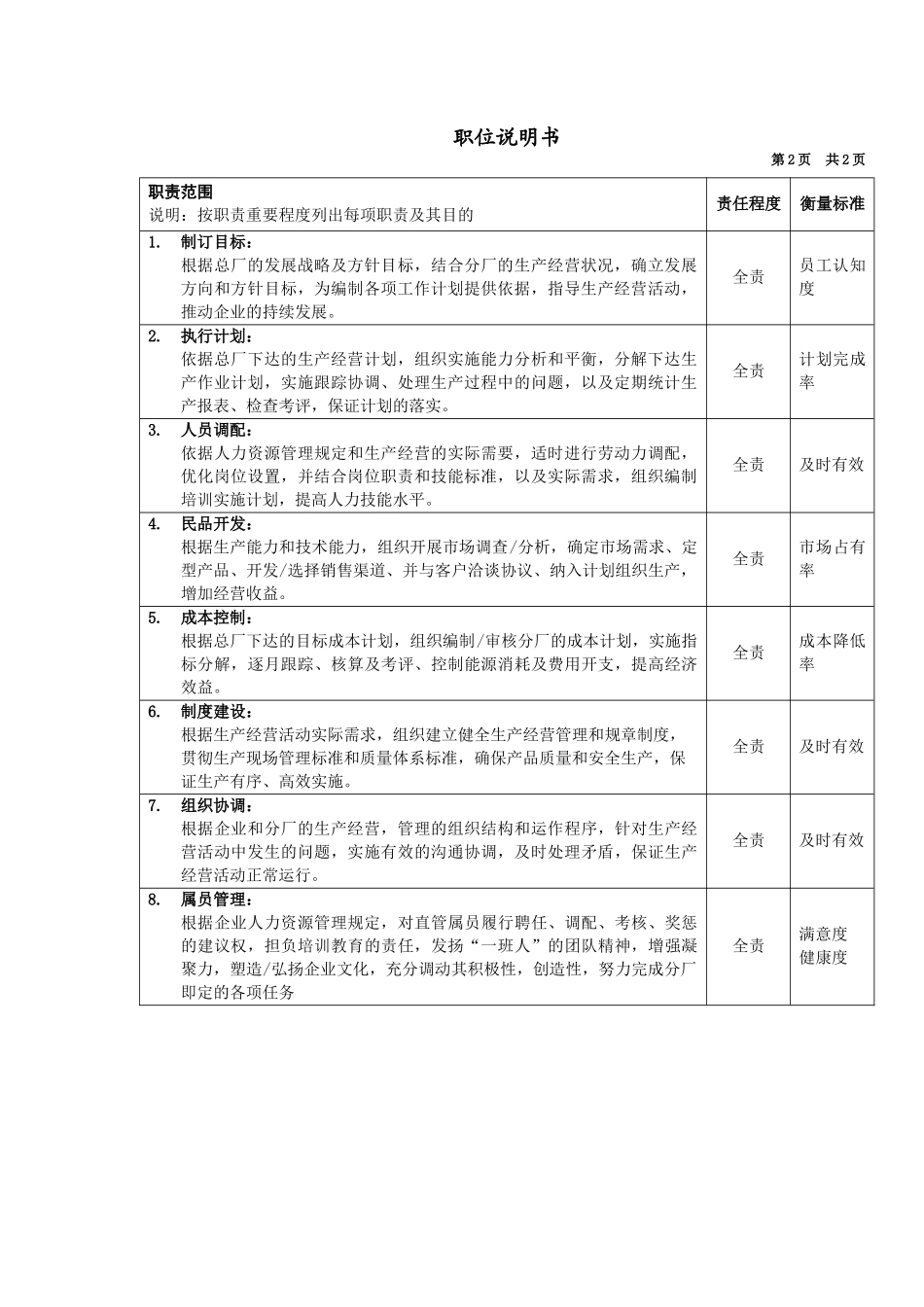冲压分厂厂长岗位说明书_第2页