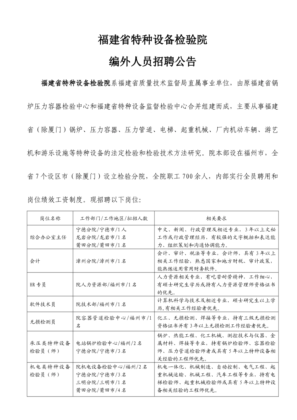 单位简介及招聘信息doc-福建省特种设备检验院诚聘英才_第1页