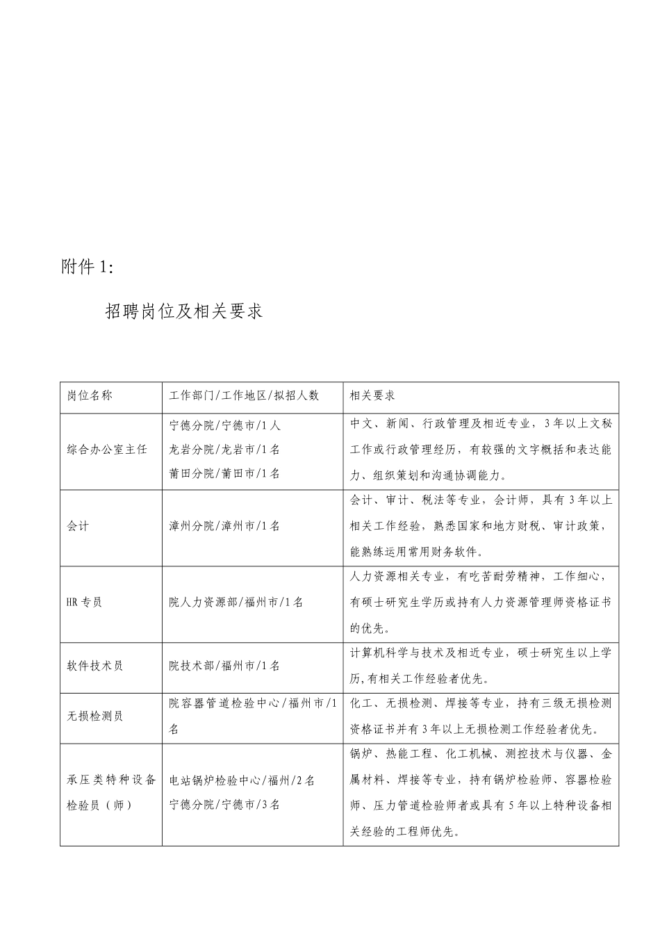 单位简介及招聘信息doc-福建省特种设备检验院诚聘英才_第3页
