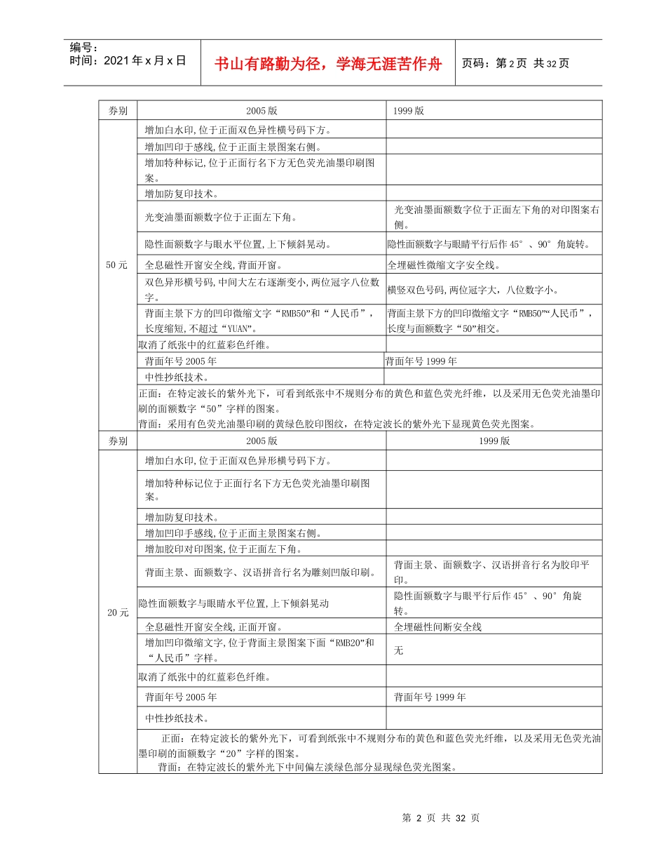 人力资源-2022XXXX上反假货币培训材料(一)_第2页