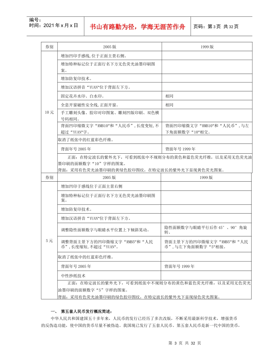 人力资源-2022XXXX上反假货币培训材料(一)_第3页