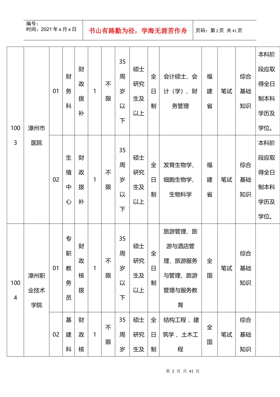 XXXX年福建省漳州市事业单位职位表下载_第2页