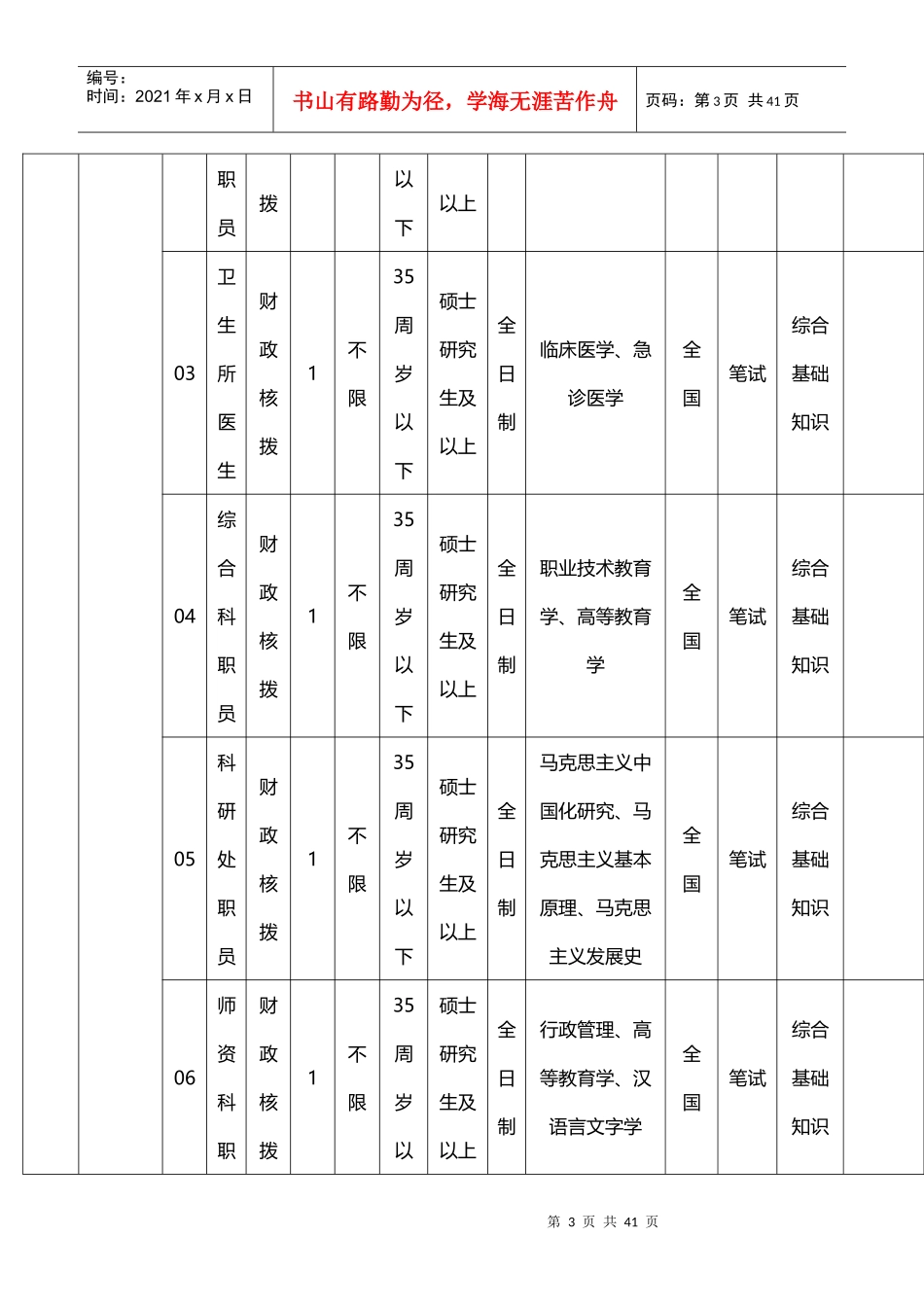 XXXX年福建省漳州市事业单位职位表下载_第3页