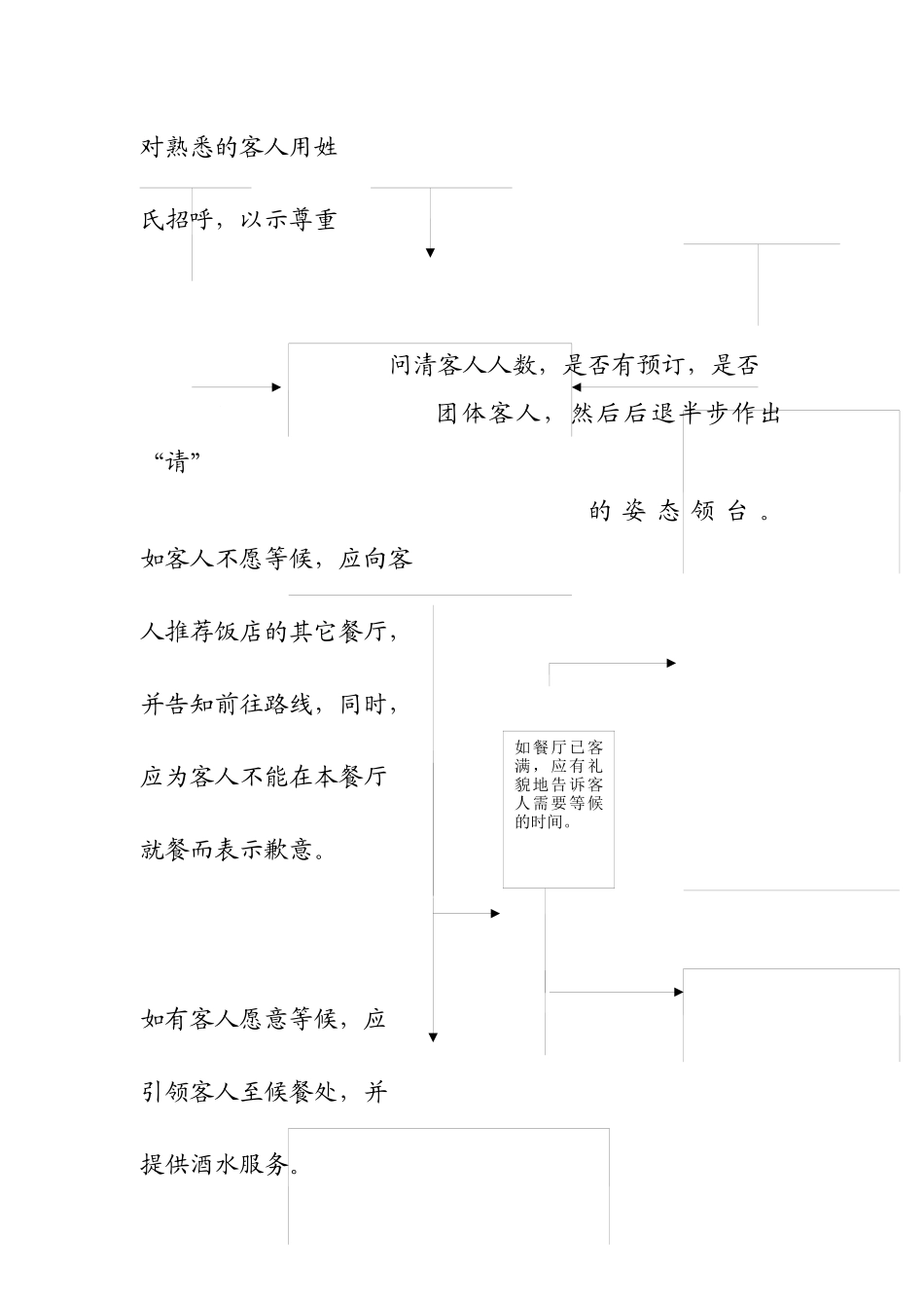 餐饮部服务工作规范(流程规范详解)_第3页