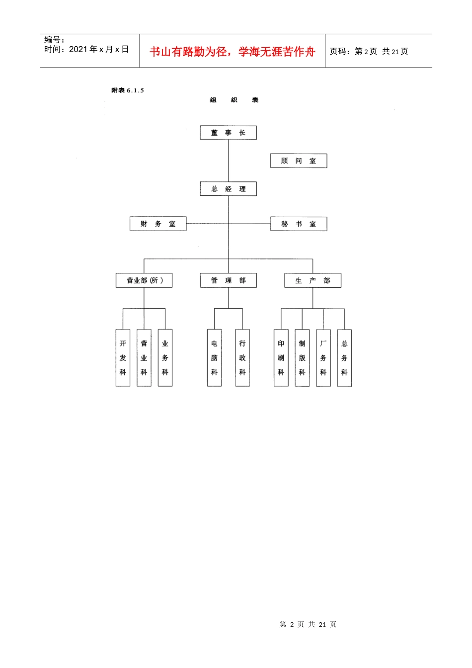 人事作业程序与规章(附表格)_第2页