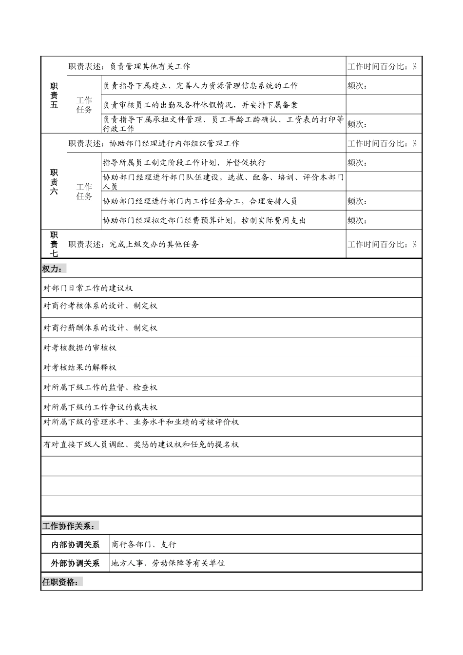 人力资源部副经理岗位职务说明书_第2页