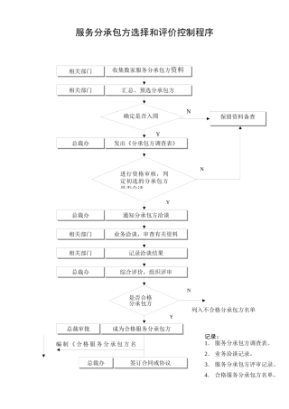 服务分承包方选择和评价控制程序