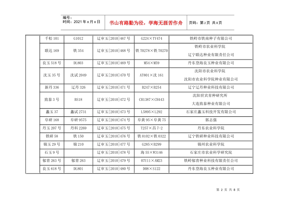 XXXX年第三十二次会议审定通过的品种目录_第2页