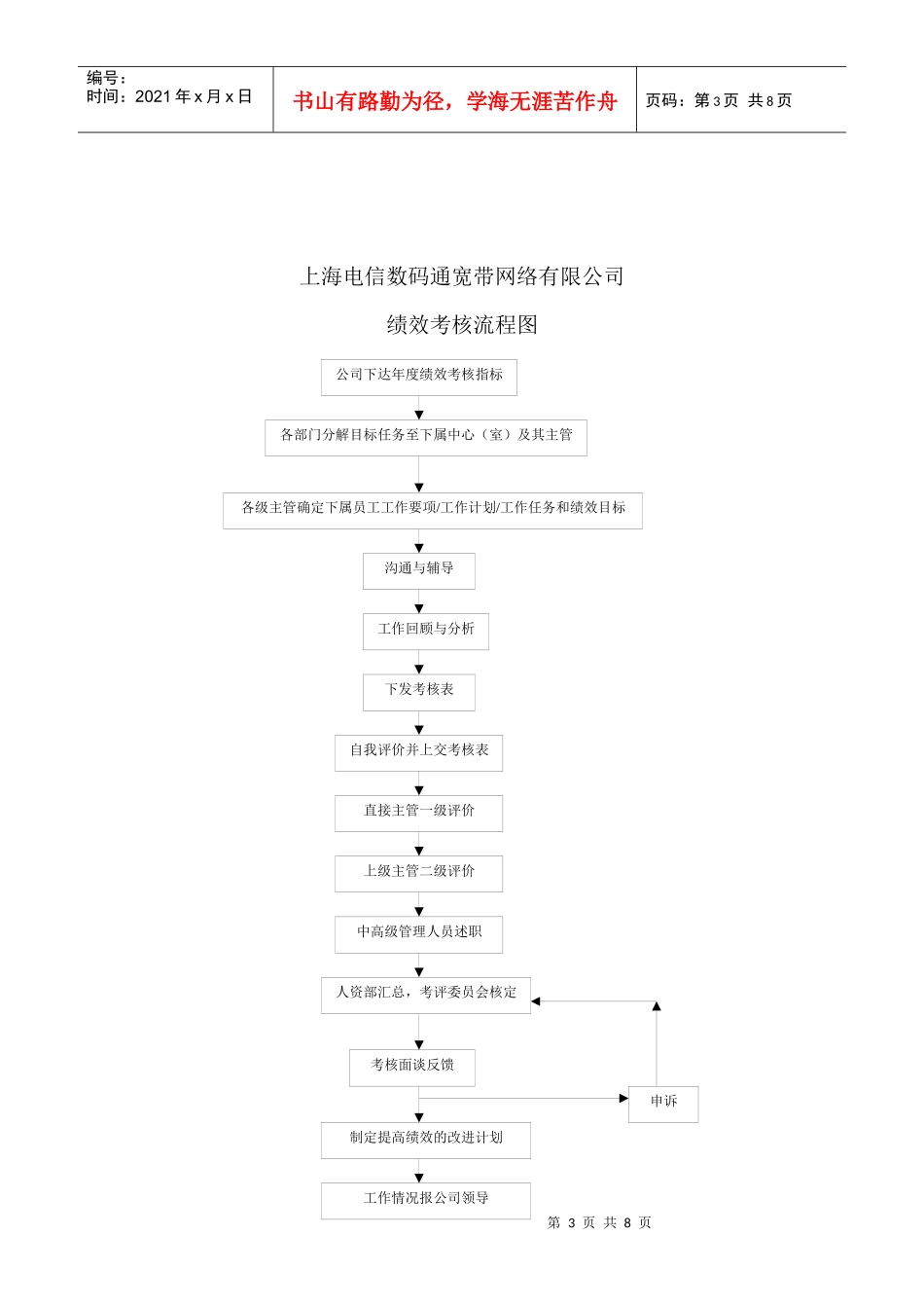 员工绩效考核实施办法(暂行)_第3页