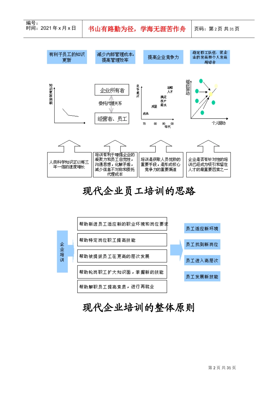 企业培训体系概述_第2页