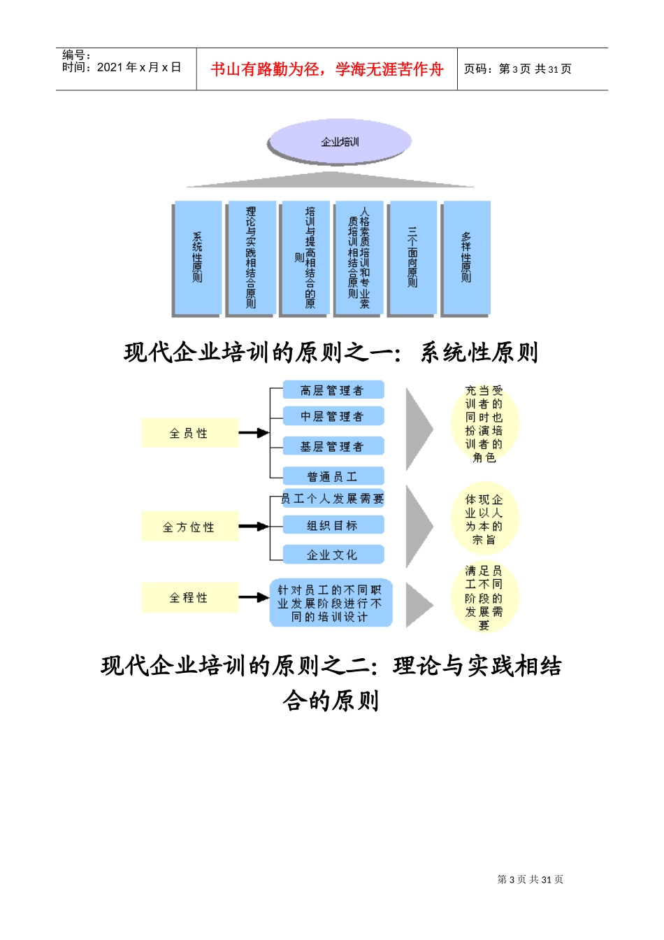 企业培训体系概述_第3页